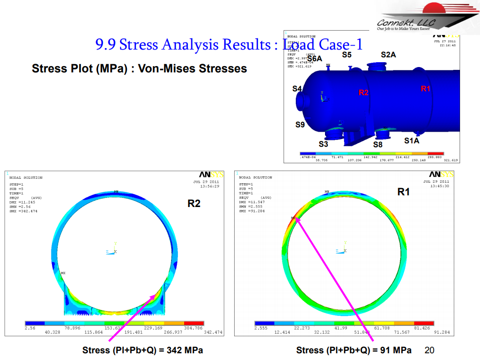 9.9 Stress Analysis Results: load case-2