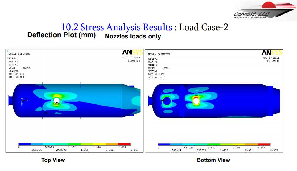 10.2 Stress Analysis Results: load case-2