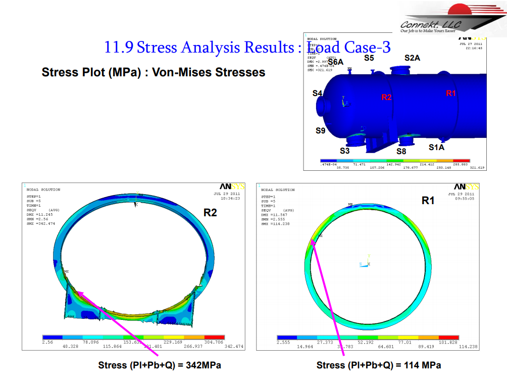 11.9 Stress Analysis Results : Load Case-3